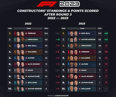 f1 championship standings.
